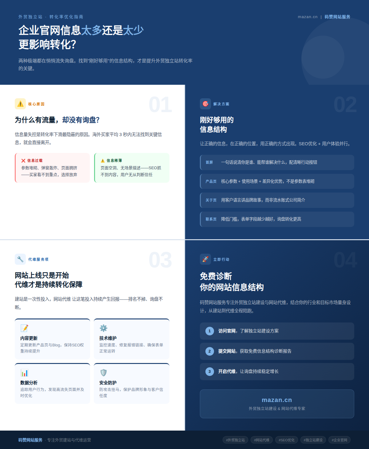 企业官网信息太多还是太少更影响转化? 企业官网信息太多还是太少更影响转化?