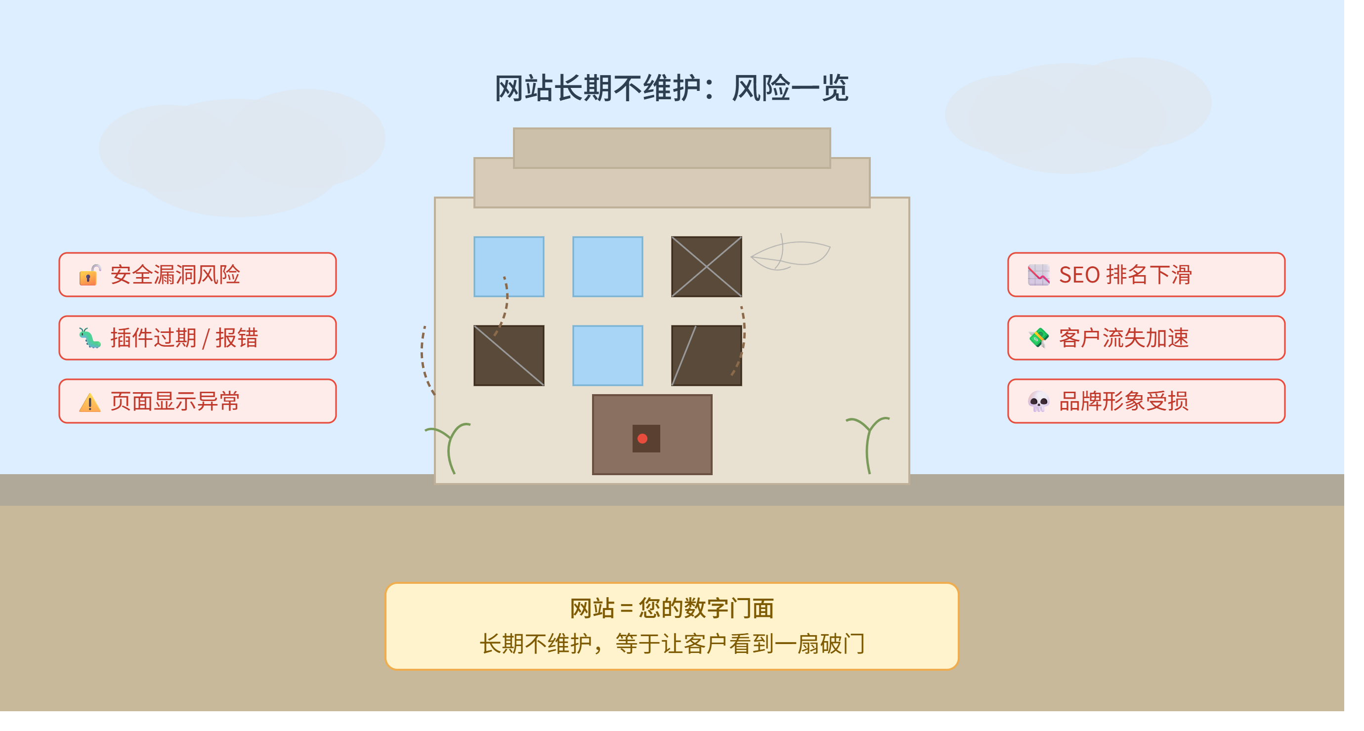 网站长期不维护风险有多大? 网站长期不维护风险有多大?