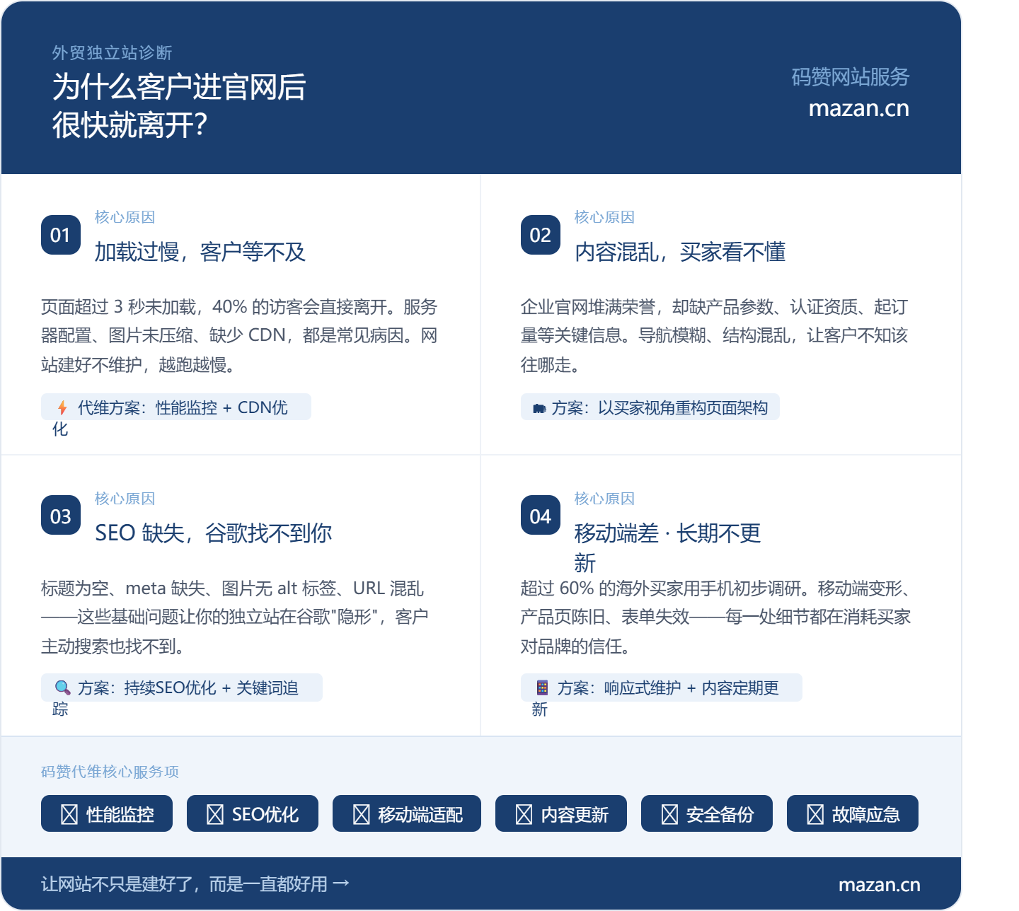 为什么客户进官网后 很快就离开？