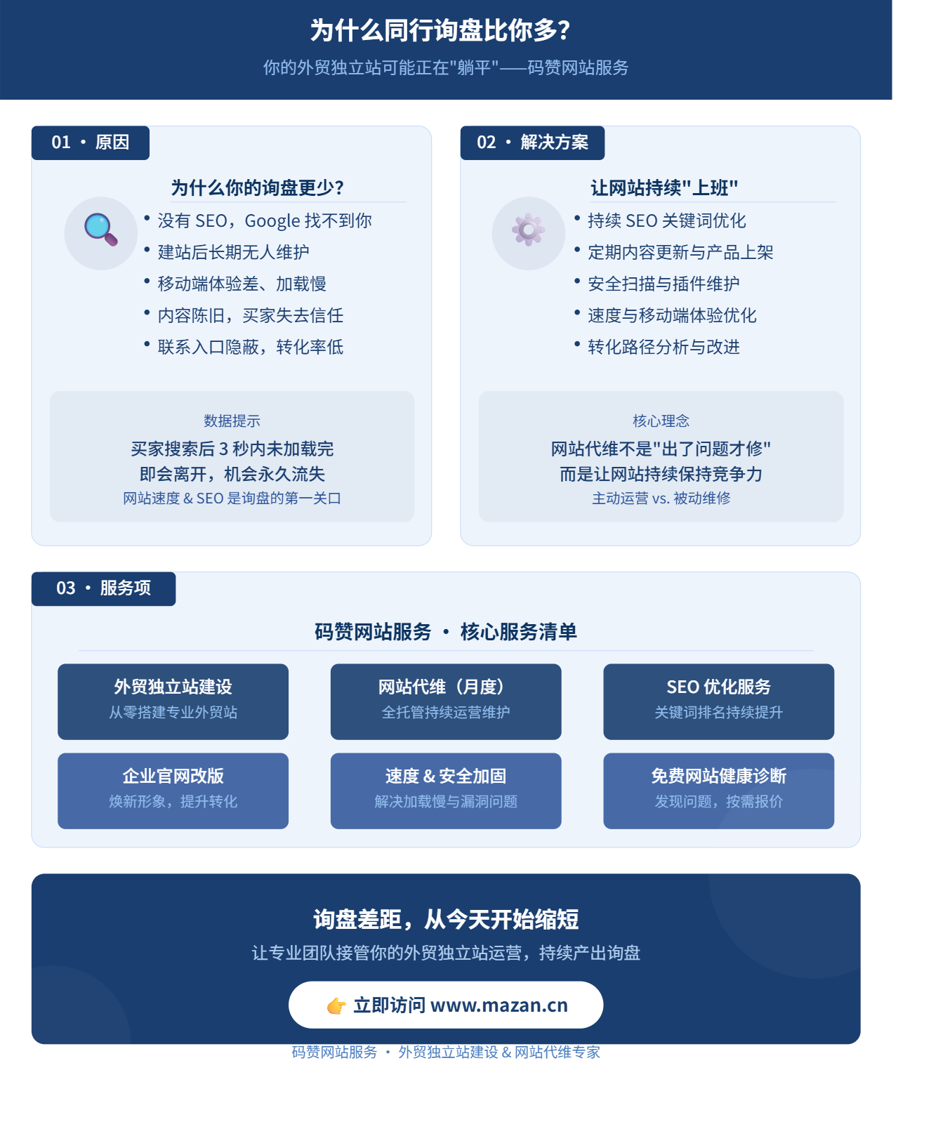 为什么同行询盘比你多?——你的外贸独立站可能正在"躺平" 为什么同行询盘比你多?——你的外贸独立站可能正在"躺平"