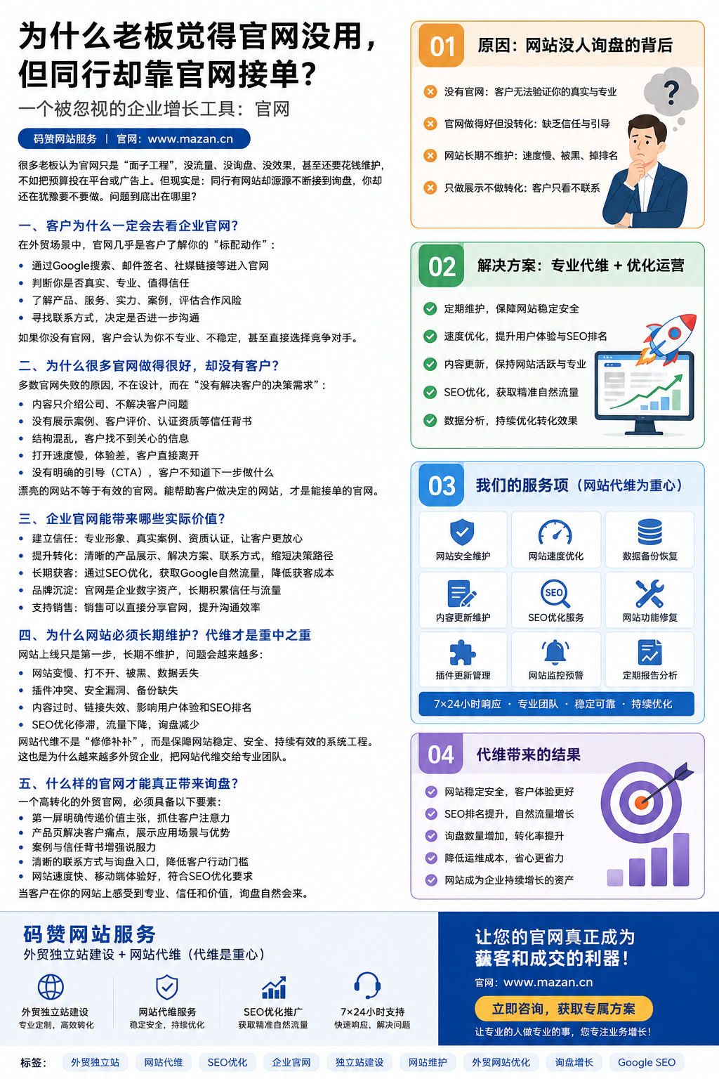 网站维护到底在维护什么？