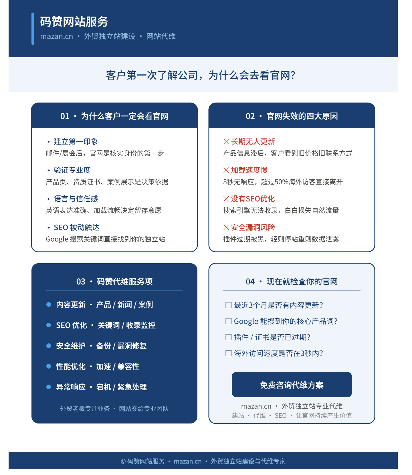 客户第一次了解公司，为什么会去看官网？