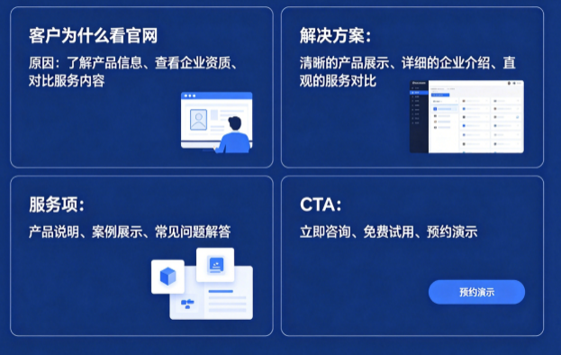 客户第一次了解公司为什么会去看官网？