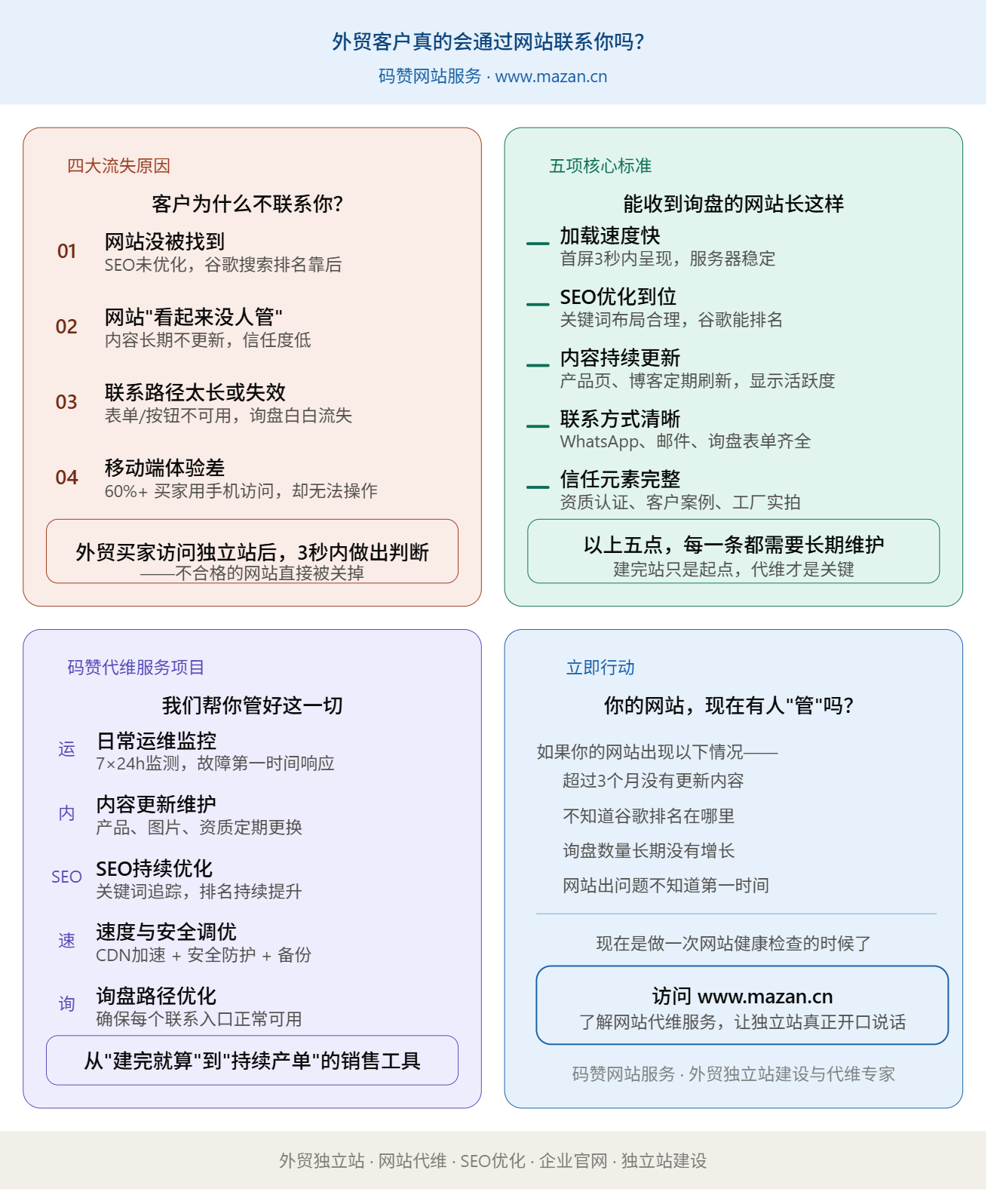 外贸客户真的会通过网站联系你吗? 外贸客户真的会通过网站联系你吗?