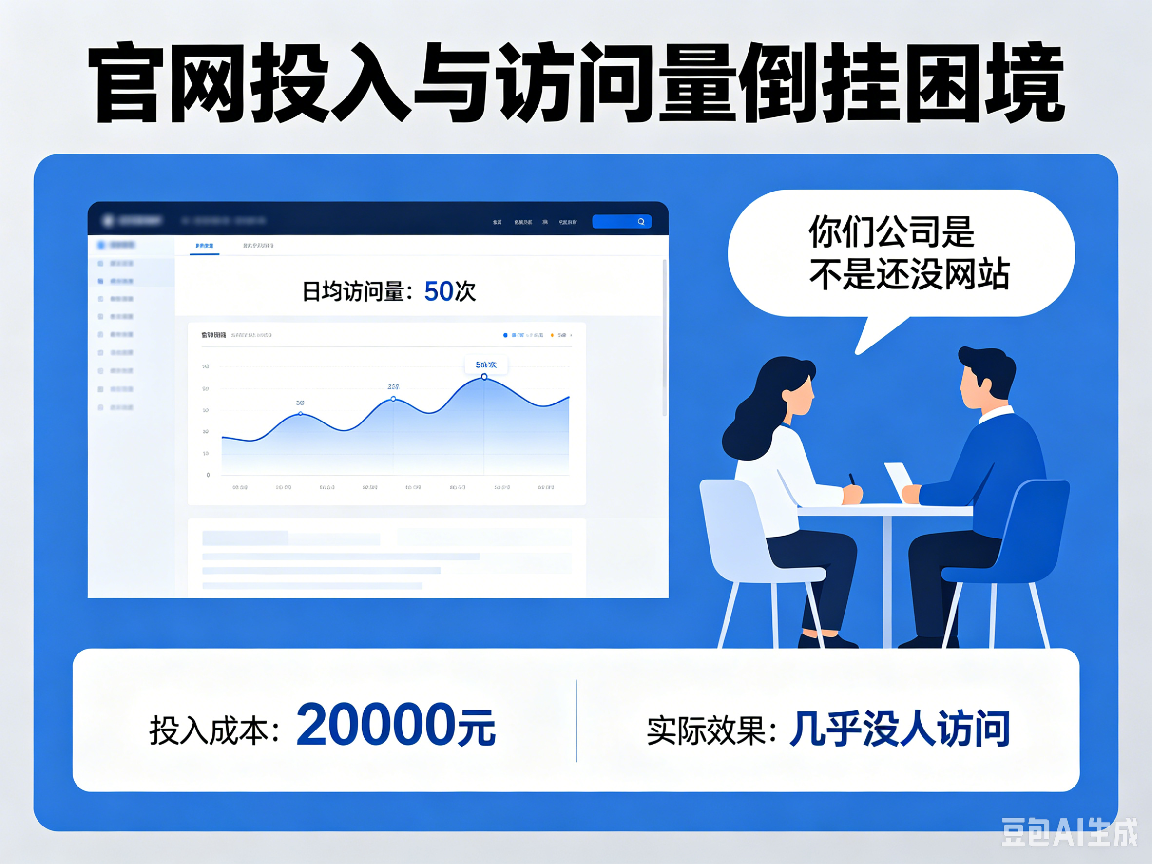 花2万做的官网几乎没人访问，但客户还在问：你们公司是不是还没网站