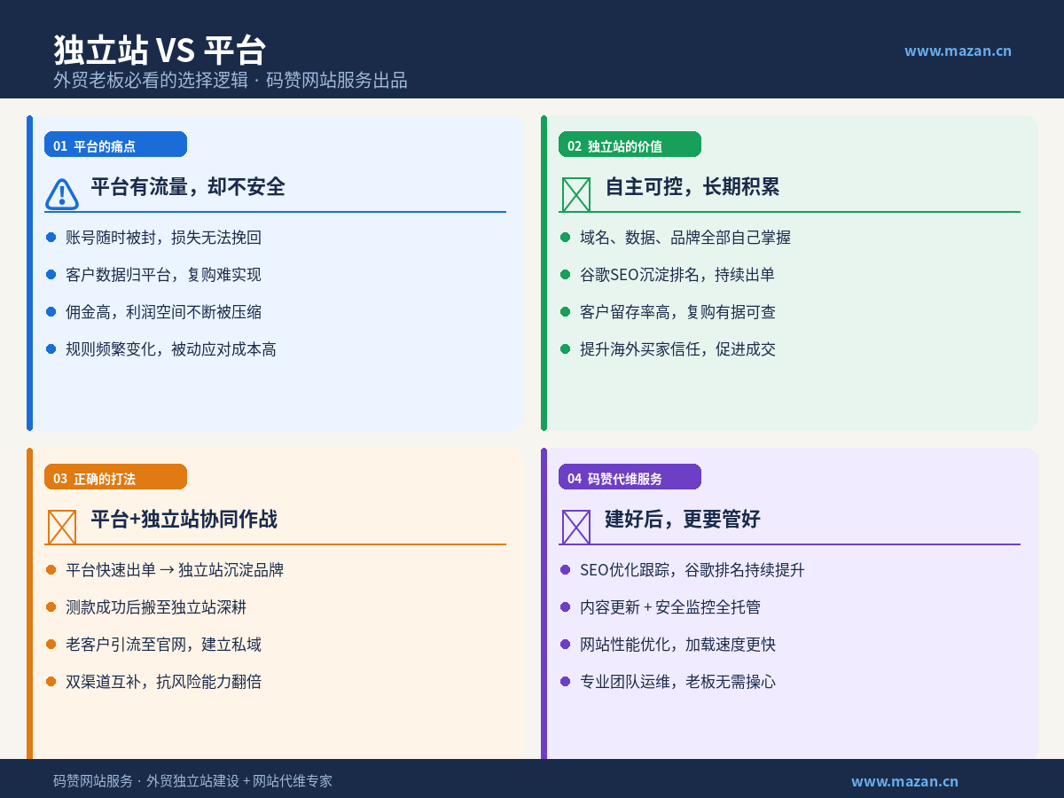 独立站和平台到底哪个更重要?外贸老板必看的选择指南 独立站和平台到底哪个更重要?外贸老板必看的选择指南