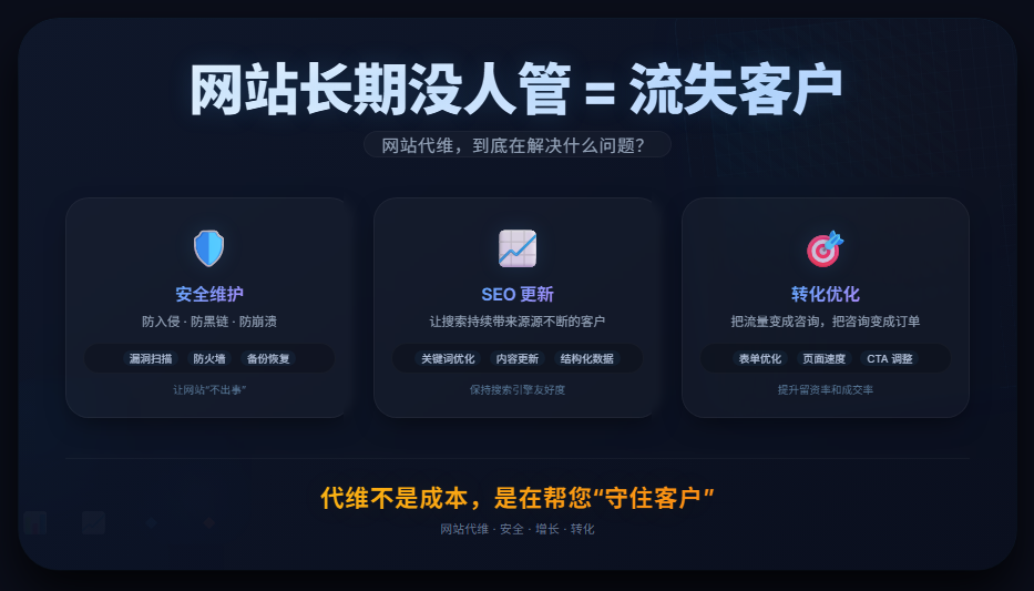 网站代维到底在解决什么问题？