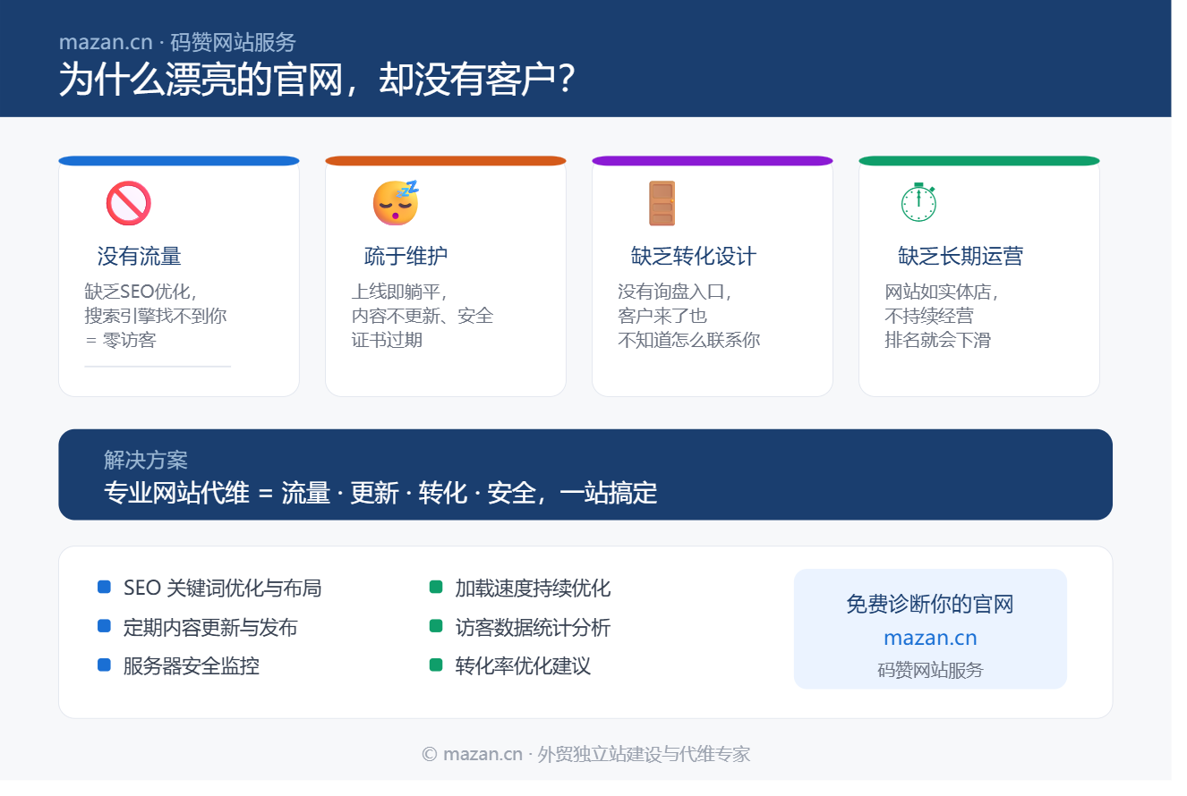 为什么很多企业官网做得很漂亮却没有客户？