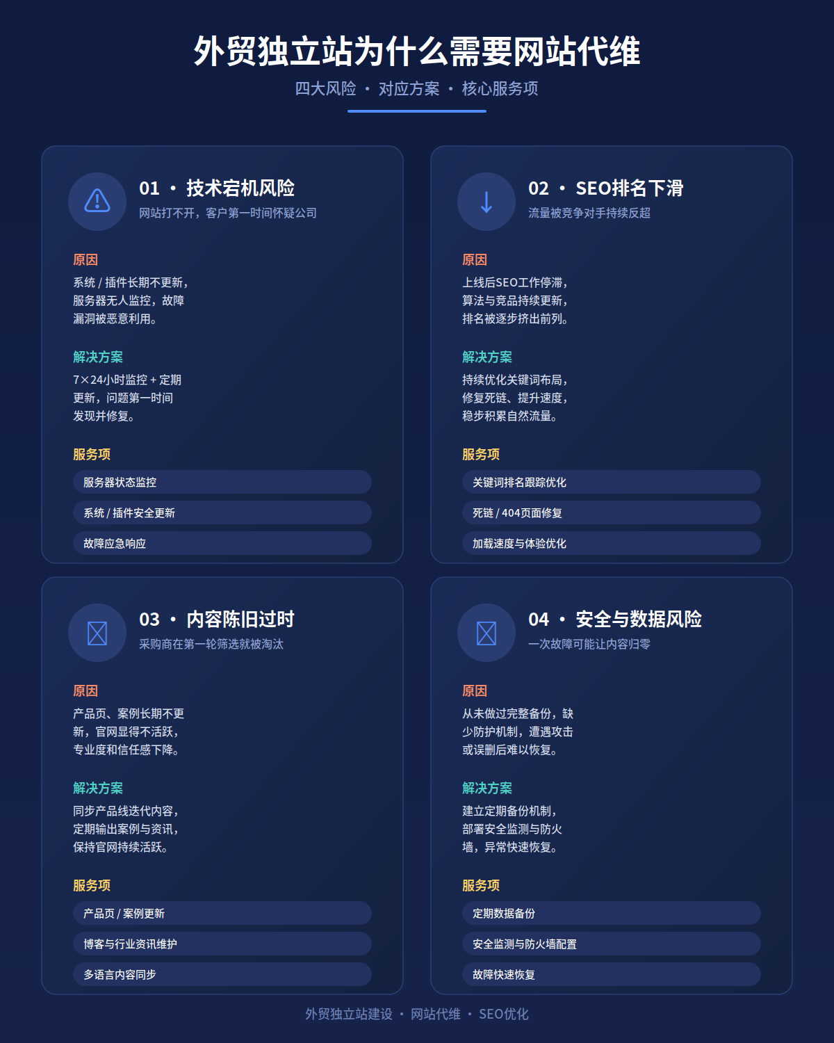 外贸独立站上线后总没人管?网站代维正在帮工厂老板补上这一课 外贸独立站上线后总没人管?网站代维正在帮工厂老板补上这一课