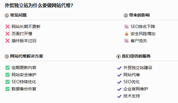 外贸独立站为什么需要网站代维？5个原因告诉你SEO优化不能停