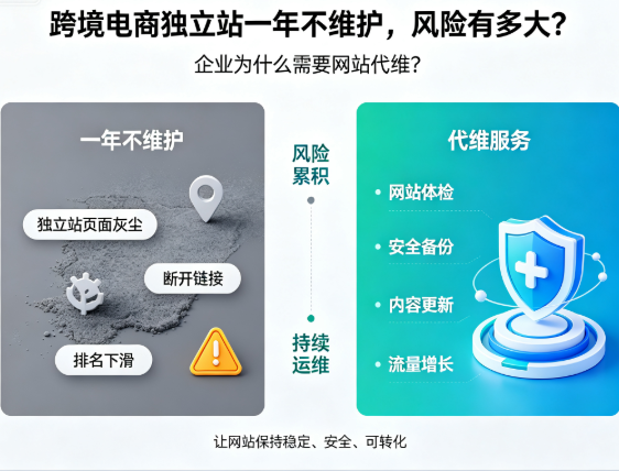 跨境电商独立站一年不维护,风险有多大?企业为什么需要网站代维? 跨境电商独立站一年不维护,风险有多大?企业为什么需要网站代维?