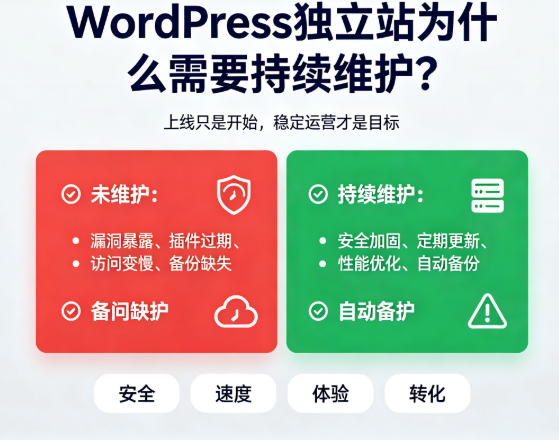 WordPress独立站为什么需要持续维护