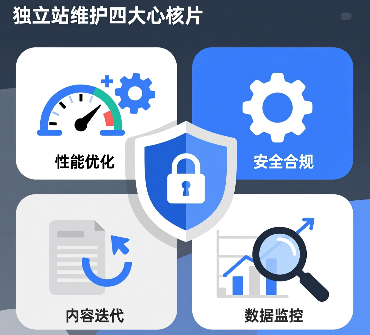 网站加载慢、转化低？独立站维护帮你破解流量困局