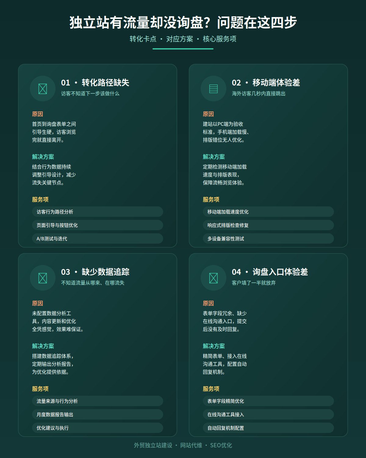独立站建好了,为什么询盘还是上不来?问题可能出在"没人管转化" 独立站建好了,为什么询盘还是上不来?问题可能出在"没人管转化"