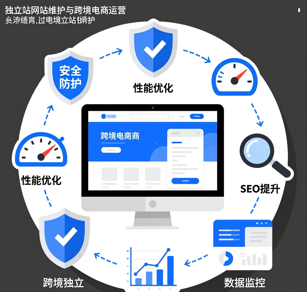 跨境电商独立站维护指南:告别流量流失与转化困境 跨境电商独立站维护指南:告别流量流失与转化困境