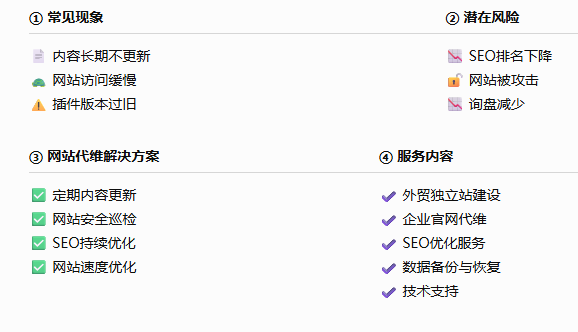 企业官网没人维护会有哪些风险?外贸独立站代维的重要性解析 企业官网没人维护会有哪些风险?外贸独立站代维的重要性解析